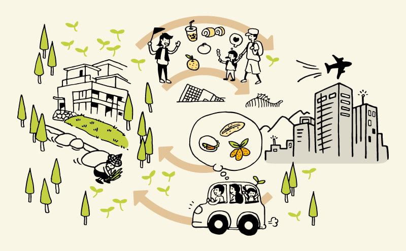 養生建築體驗之旅